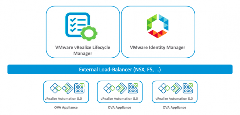 vRA 8 - Clustered Installation